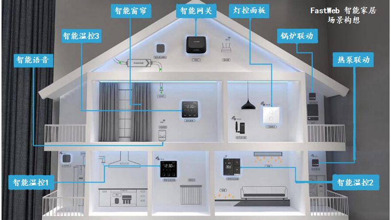 智能家居售后问题怎么解决？常见问题及应对策略